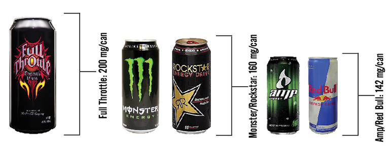 Is Rockstar Energy Drink Bad For You?