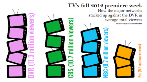 The shifting landscape of television in the 21st century