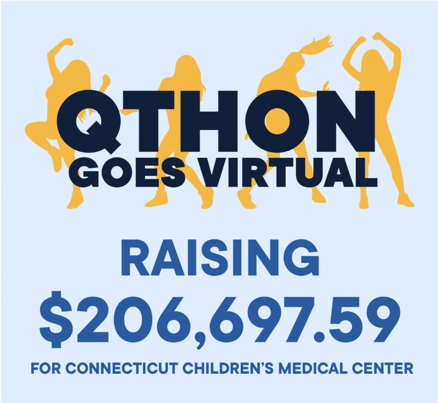 This years QTHON raised $206,697.59 for Connecticut Childrens Medical Center.
