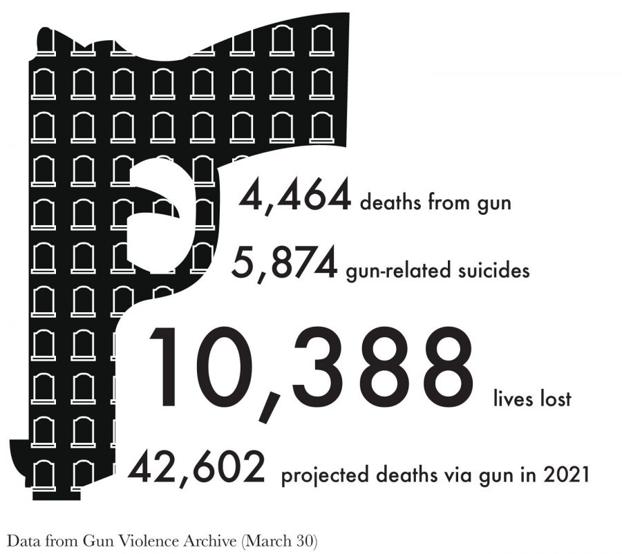 How many will die before the government limits gun rights?
