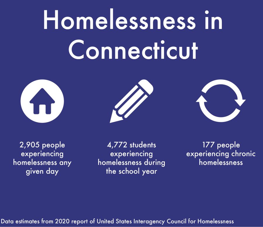 ‘Faces of the Homeless’ event raises awareness for homelessness in Connecticut and beyond