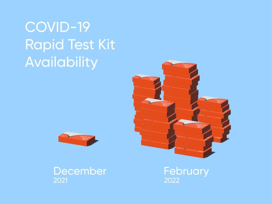 covid test availability-02