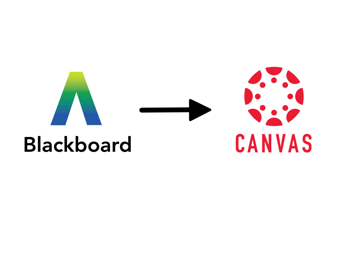 Canvas set to replace Blackboard by fall 2026