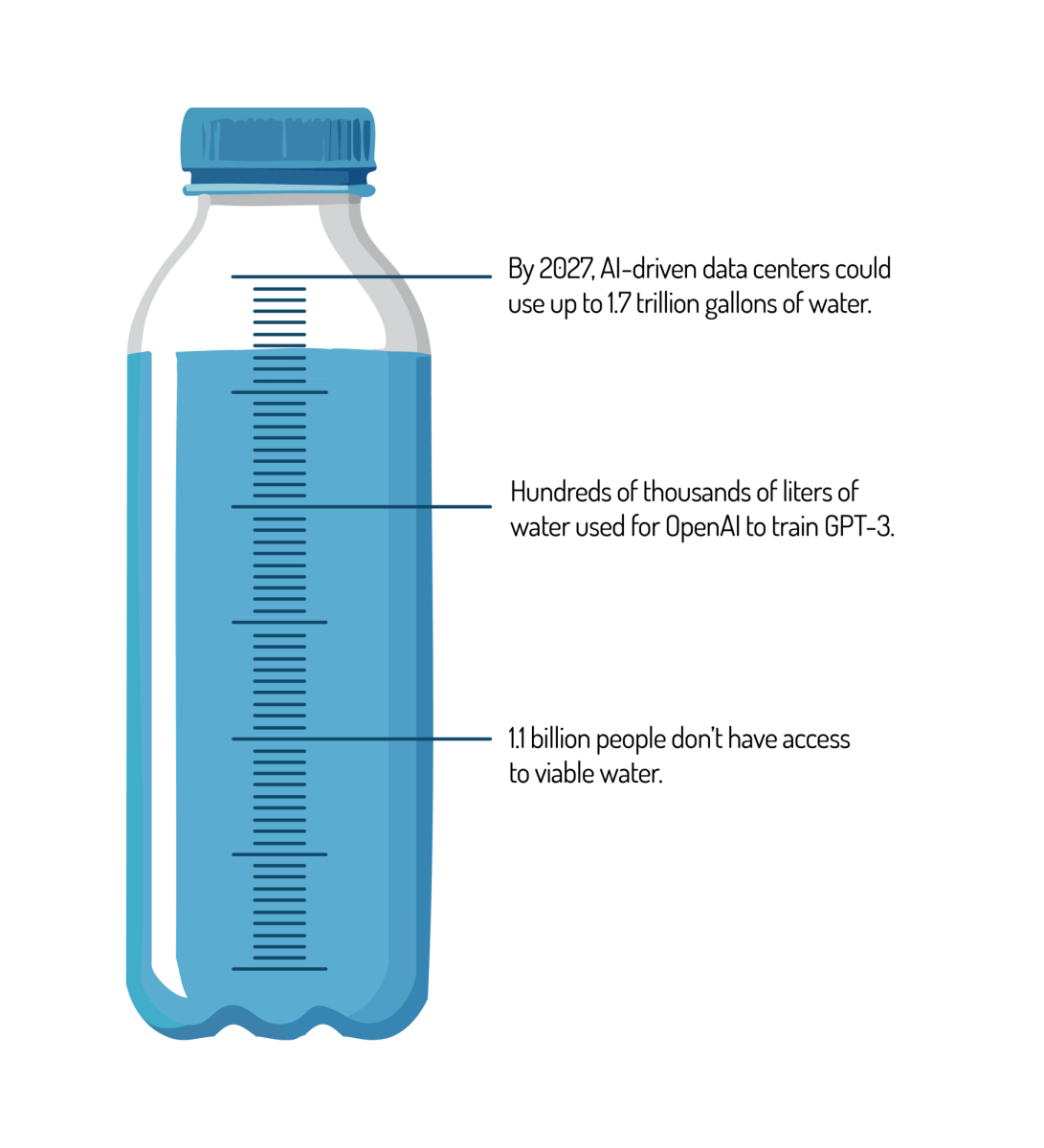 Artificial Intelligence's unquenchable thirst